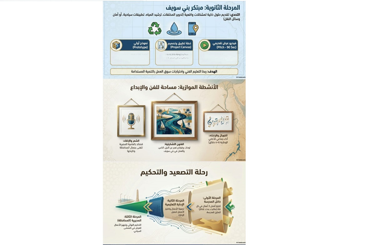 انطلاق فاعليات مسابقة بني سويف في عيون أبنائها